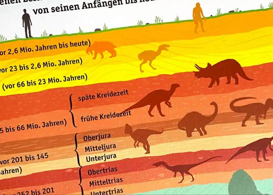 Dinosaurier - Wissen to go Innenseite